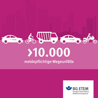 In 2015 kam es zu mehr als 10.000 meldepflichtigen Wegeunfällen (Genaue Zahl: 12.669).