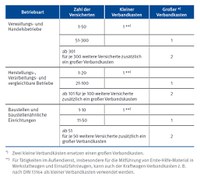 Zum Vergrößern, bitte Bild anklicken.