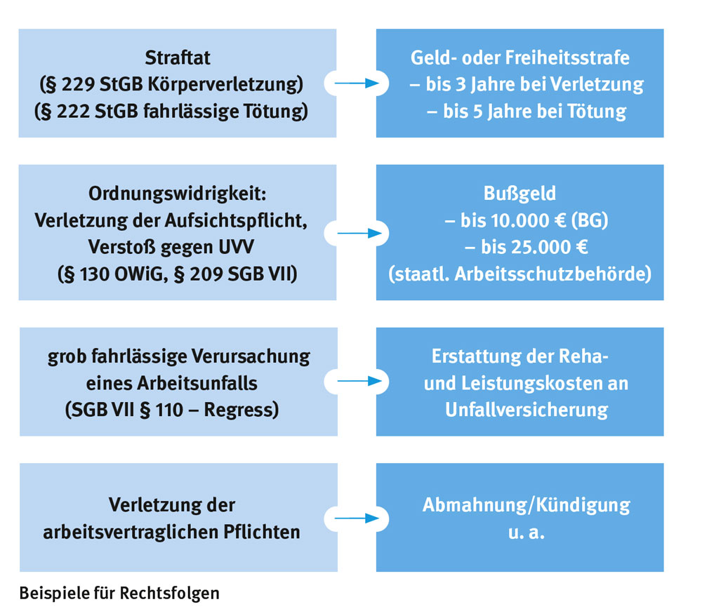 Sanktionen Und Regress Bgetem De Bg Etem