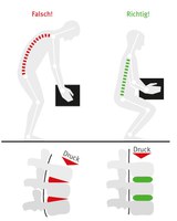 Bandscheibenbelastungen durch falsches Heben mit gebeugtem Rücken im Vergleich zum richtigen Heben mit geradem Rücken
